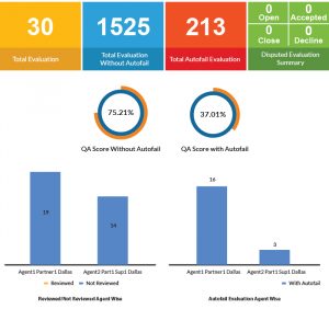 What are the Best Quality Monitoring Practices in the Contact Center Industry?