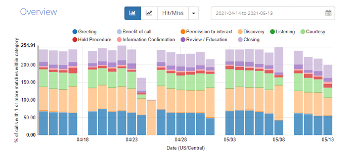 What Is The Role Of Speech Analytics For An Effective Call Center Quality Monitoring?