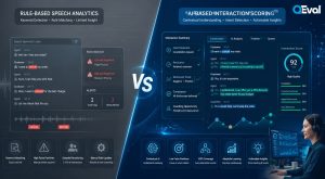 How AI Interaction Scoring Differs From Speech Analytics